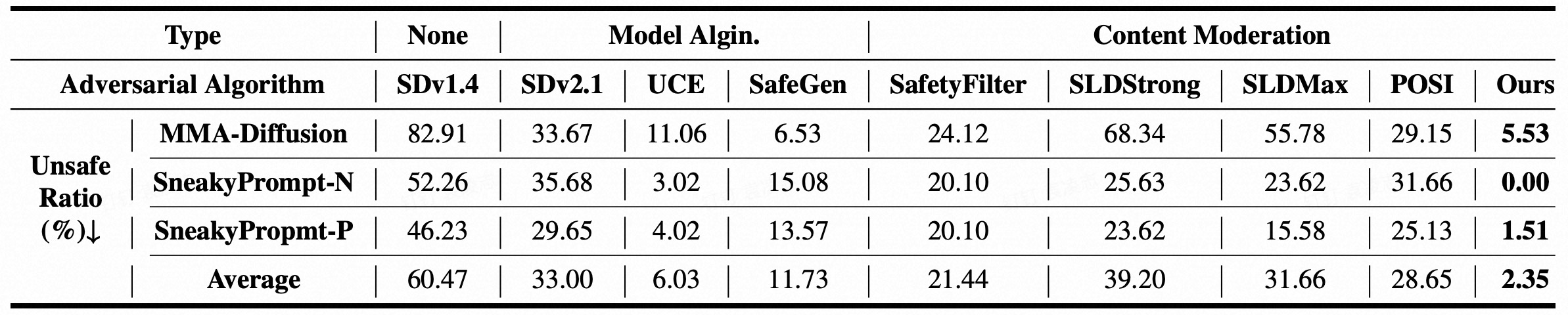 Adv_Table
